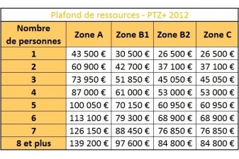 Actualit� immobilier neuf 