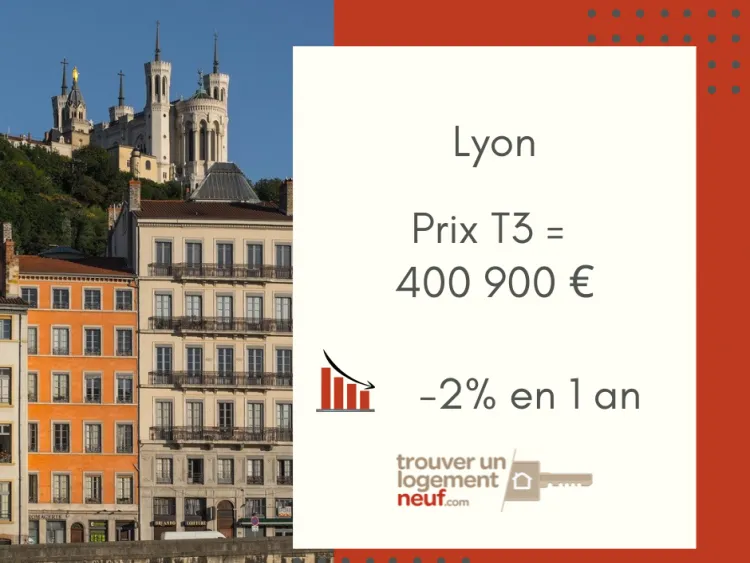 Prix du neuf en Auvergne-Rhône-Alpes : Lyon et Annecy baissent, Aix-les-Bains s'envole