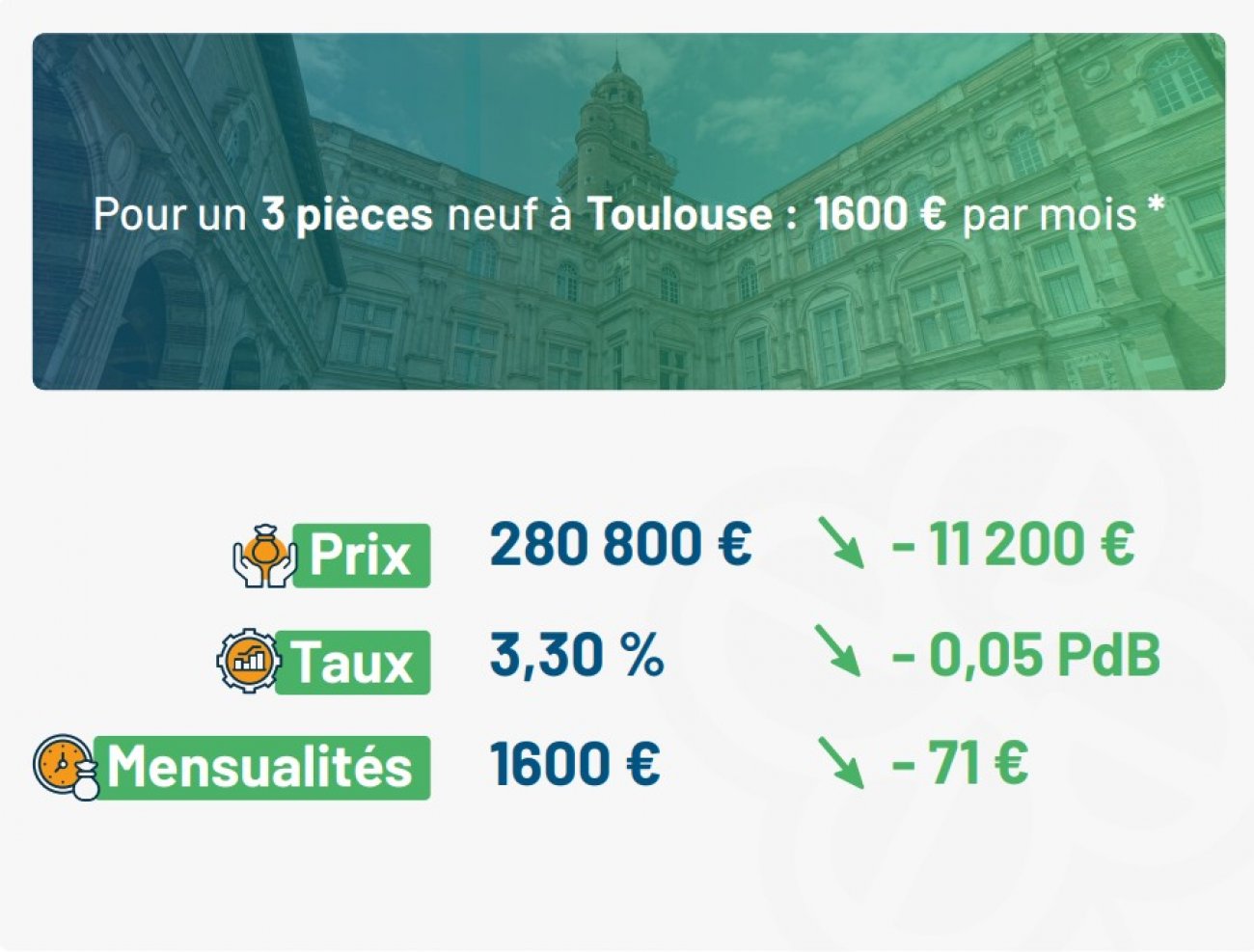 Le neuf devient plus accessible : quels profils profitent de la hausse du pouvoir d'achat immobilier ?