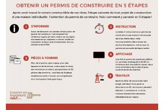 démarches administratives maison individuelle