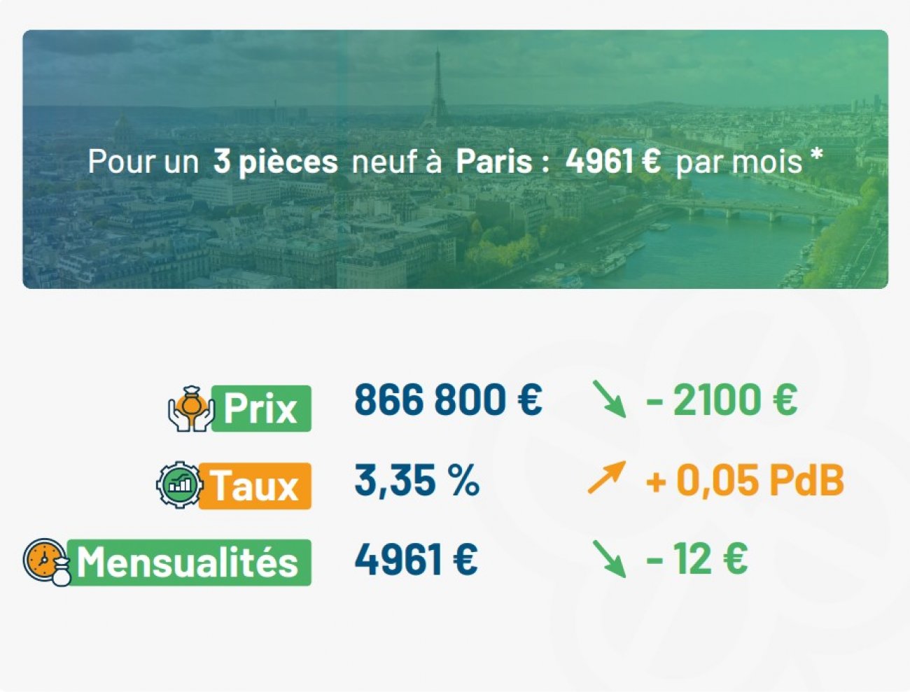 Le neuf devient plus accessible : quels profils profitent de la hausse du pouvoir d'achat immobilier ?