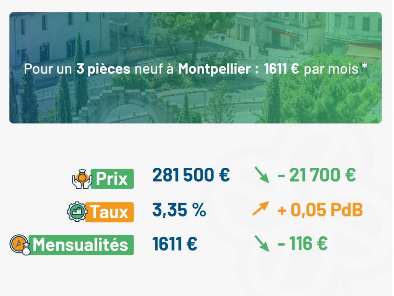 Le neuf devient plus accessible : quels profils profitent de la hausse du pouvoir d'achat immobilier ?