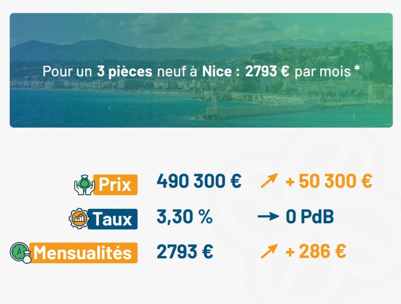 Le neuf devient plus accessible : quels profils profitent de la hausse du pouvoir d'achat immobilier ?