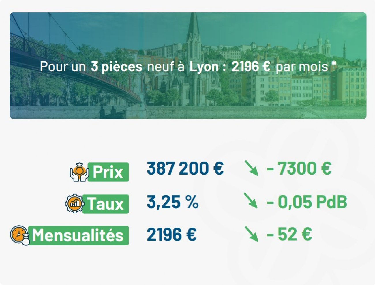 Le neuf devient plus accessible : quels profils profitent de la hausse du pouvoir d'achat immobilier ?